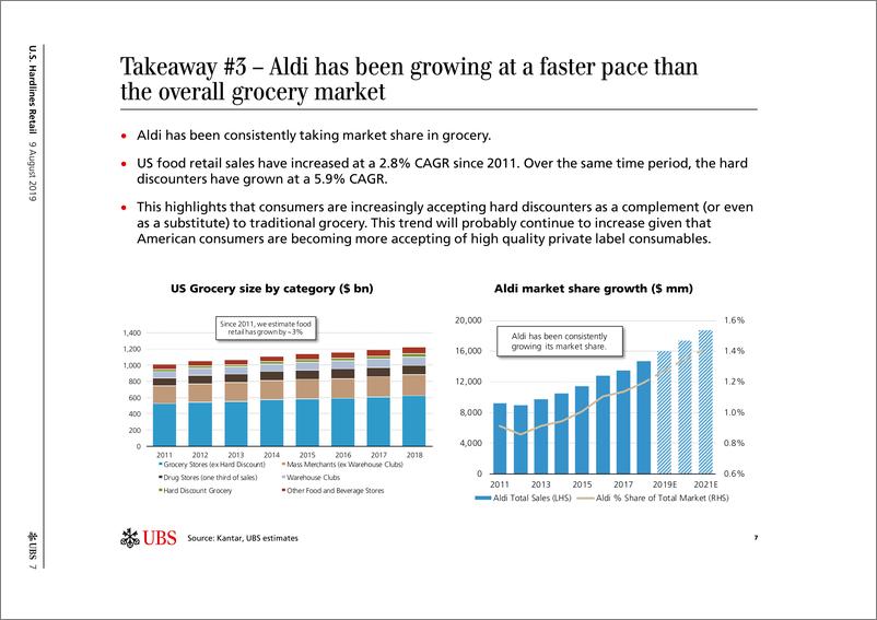 《瑞银-美股-零售行业-美国硬线零售：杂货店竞争趋势如何？-2019.8.9-52页》 - 第8页预览图