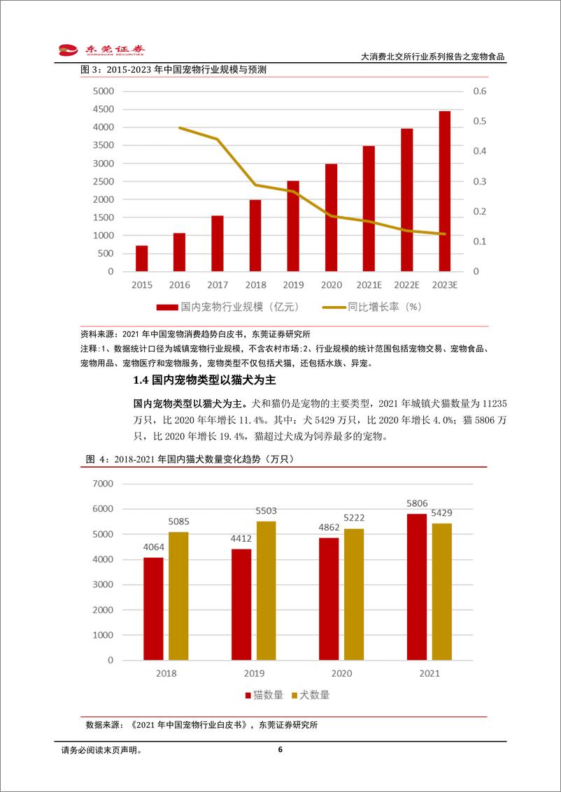 《大消费北交所行业系列之宠物食品：多重因素推动“它经济”崛起》 - 第6页预览图