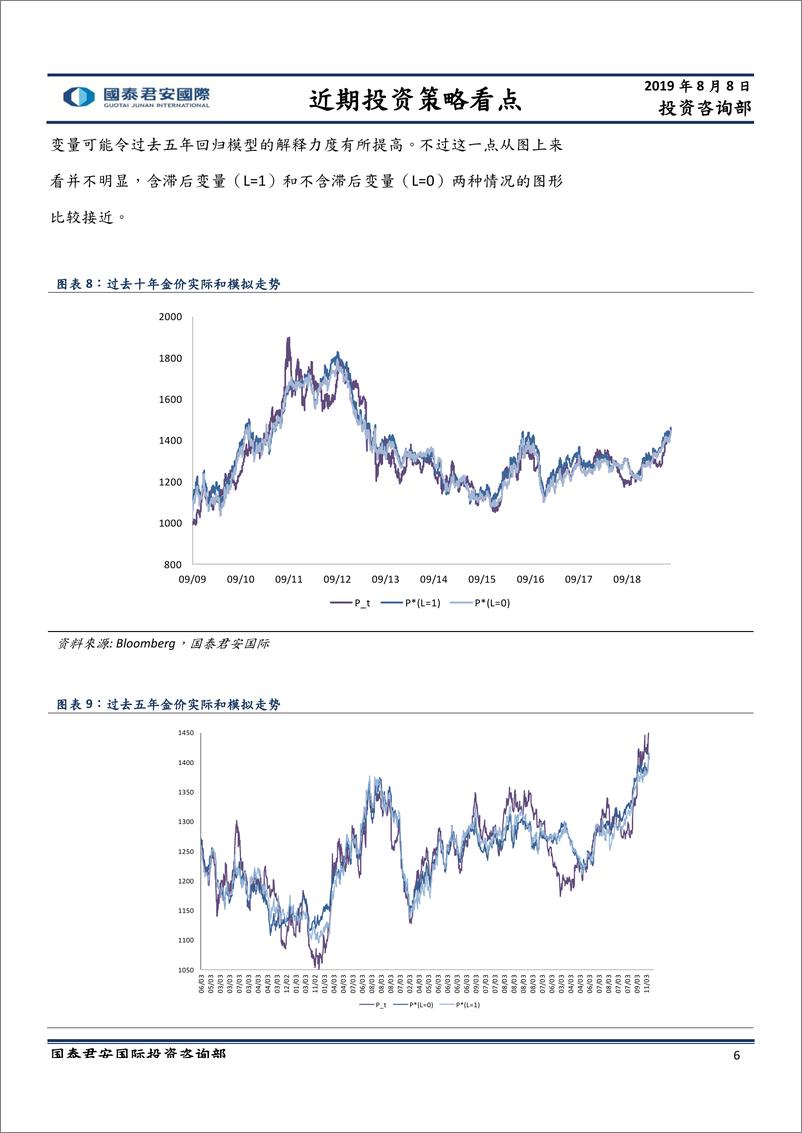 《近期投资策略看点：黄金展望（二），金价预测模型-20190808-国泰君安国际-13页》 - 第7页预览图