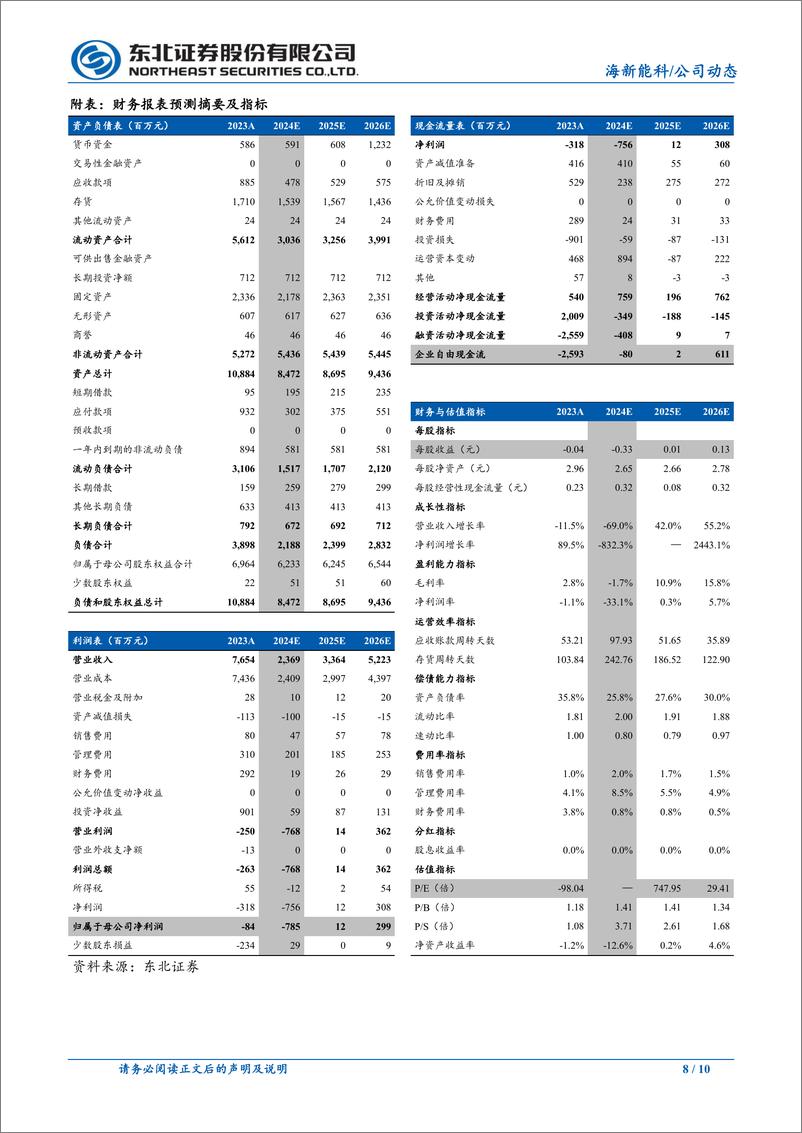 《海新能科(300072)生物能源先行企业，生物航煤打开新增长空间-241027-东北证券-10页》 - 第8页预览图