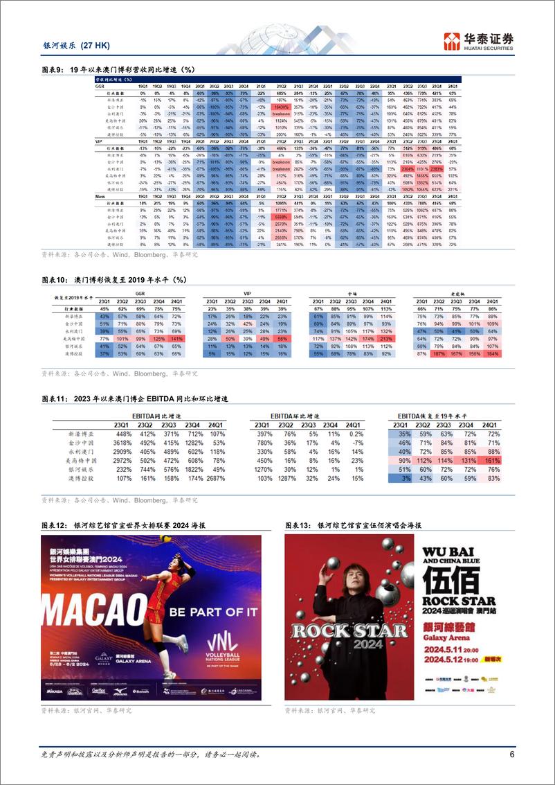 《银河娱乐(0027.HK)EBITDA利润率仍低于疫情前，转型引客成效仍待观察-240518-华泰证券-15页》 - 第6页预览图