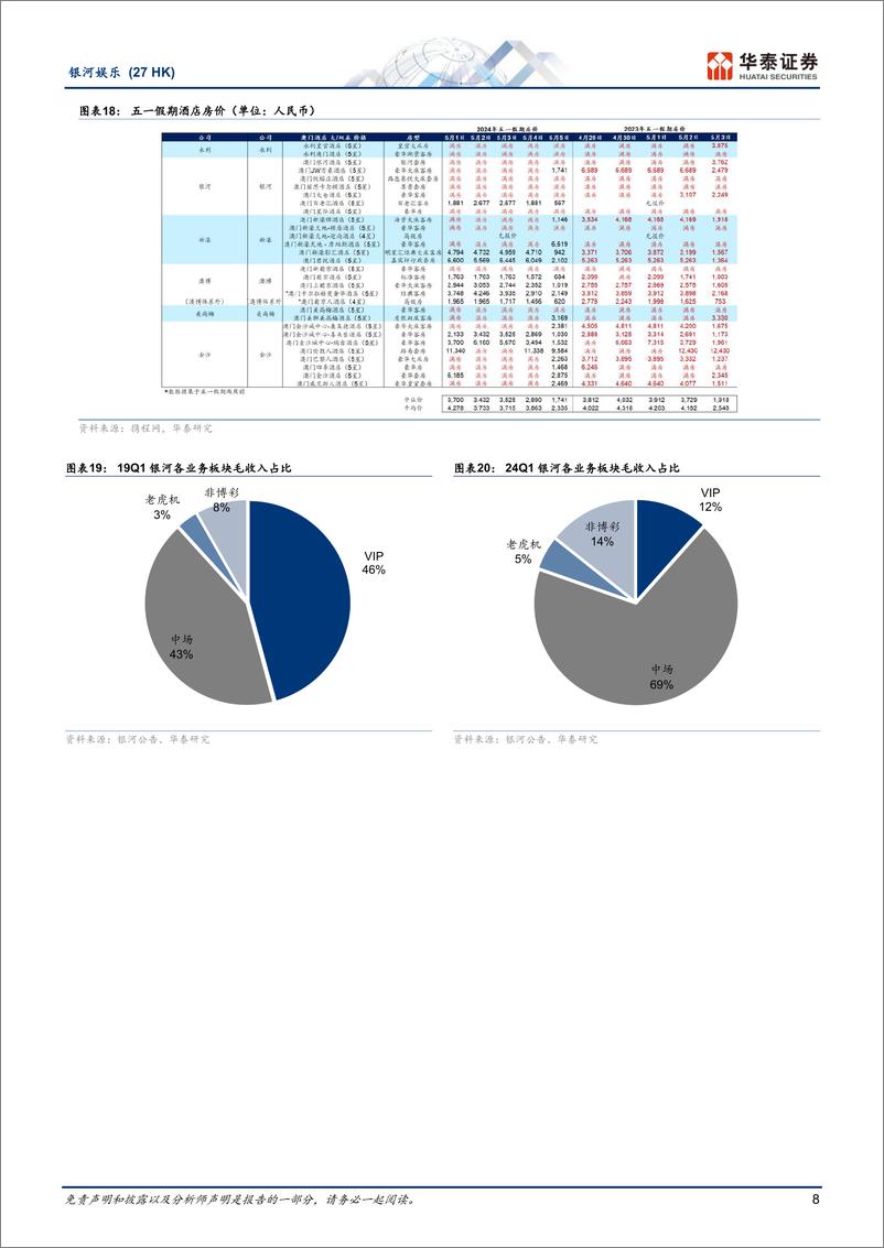 《银河娱乐(0027.HK)EBITDA利润率仍低于疫情前，转型引客成效仍待观察-240518-华泰证券-15页》 - 第8页预览图