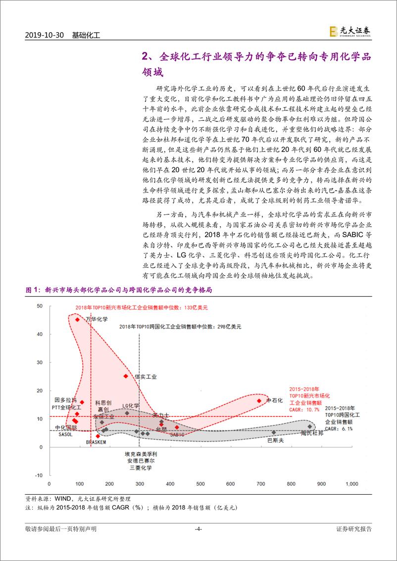 《基础化工行业·后工业化时代的中国化工企业成长之路：迈向创新驱动新时-20191030-光大证券-50页》 - 第5页预览图