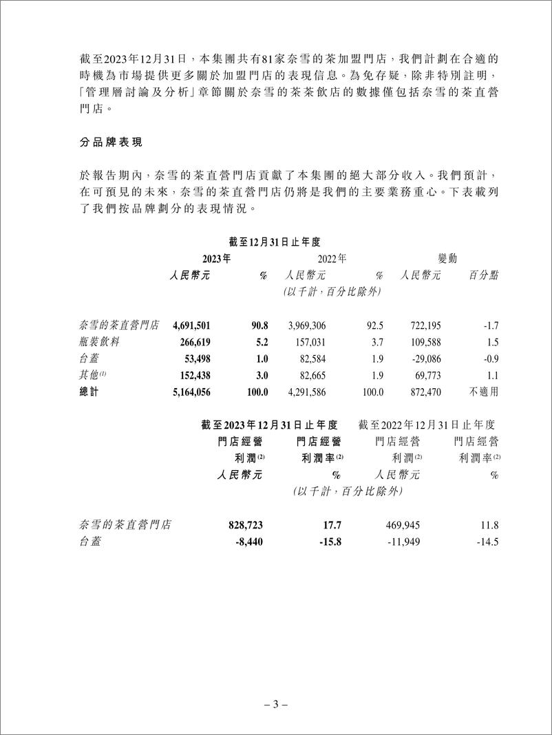 《奈雪的茶2023年财报》 - 第3页预览图