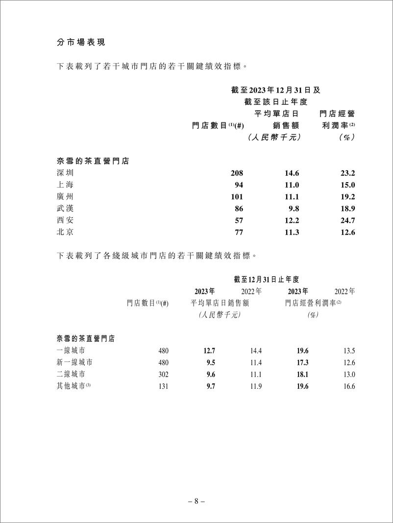 《奈雪的茶2023年财报》 - 第8页预览图