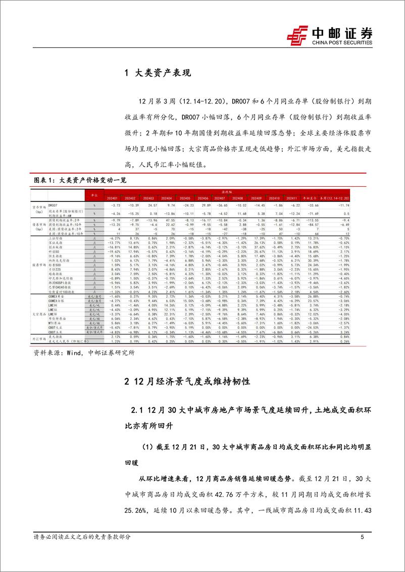 《宏观研究：12月高频数据保持稳定，年末经济平稳修复-241222-中邮证券-31页》 - 第5页预览图