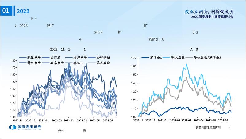 《轻工造纸行业2023年中期策略报告：预期低位，重视超额-20230625-国泰君安-40页》 - 第6页预览图