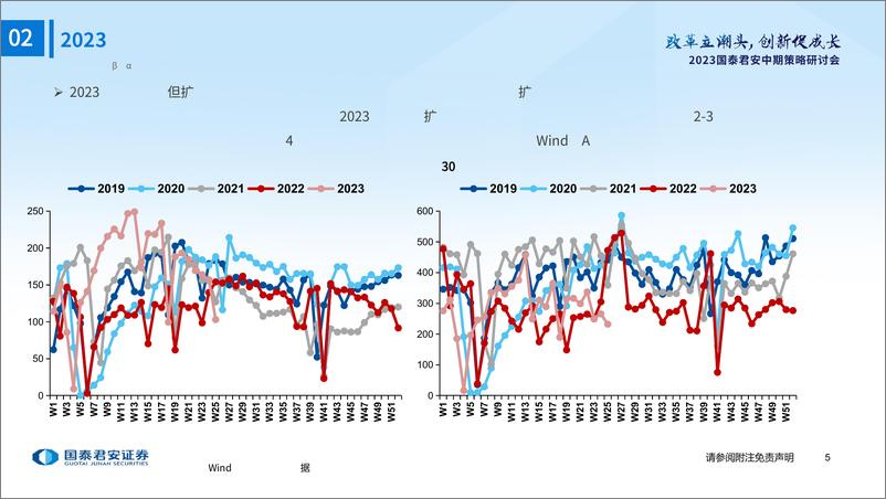 《轻工造纸行业2023年中期策略报告：预期低位，重视超额-20230625-国泰君安-40页》 - 第7页预览图