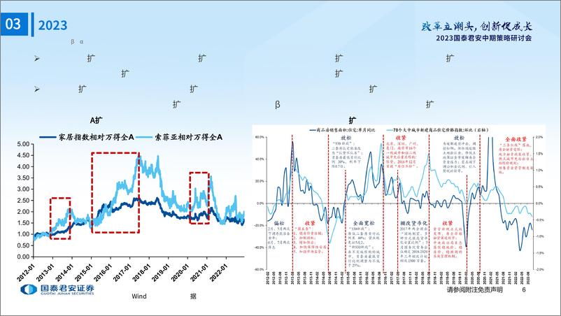 《轻工造纸行业2023年中期策略报告：预期低位，重视超额-20230625-国泰君安-40页》 - 第8页预览图