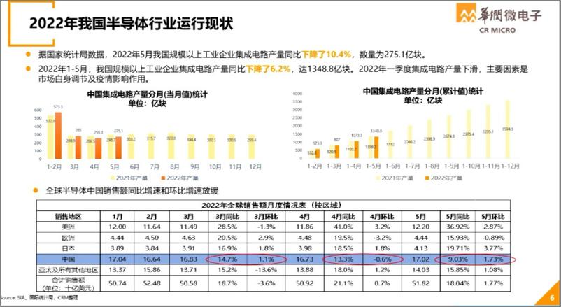 《世界半导体大会演讲材料0818-华润微》 - 第2页预览图