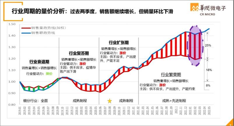 《世界半导体大会演讲材料0818-华润微》 - 第3页预览图