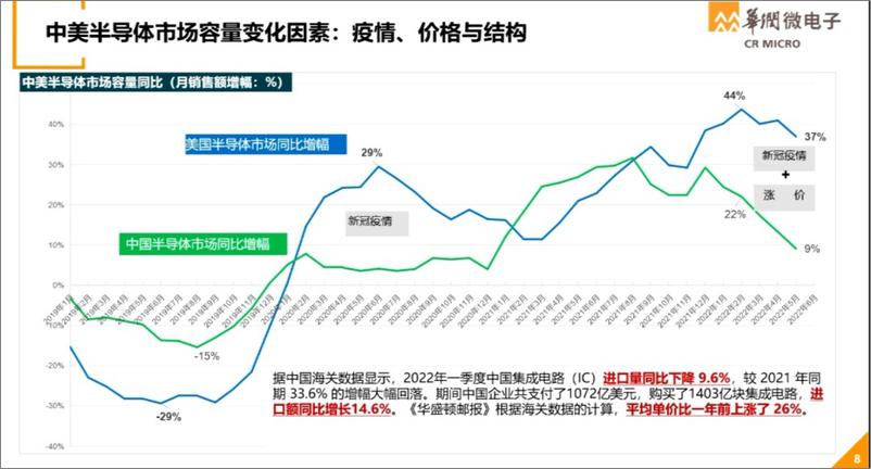 《世界半导体大会演讲材料0818-华润微》 - 第4页预览图