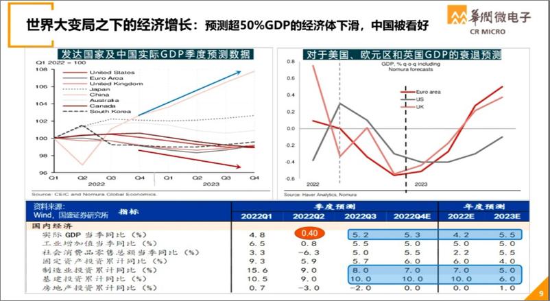 《世界半导体大会演讲材料0818-华润微》 - 第5页预览图