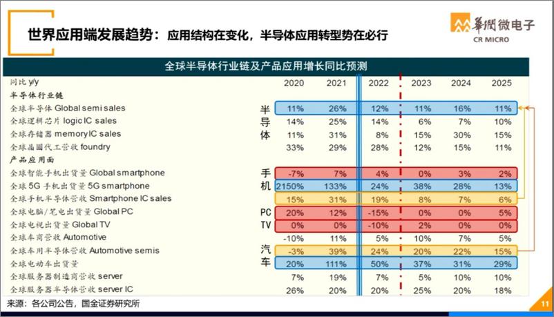 《世界半导体大会演讲材料0818-华润微》 - 第7页预览图