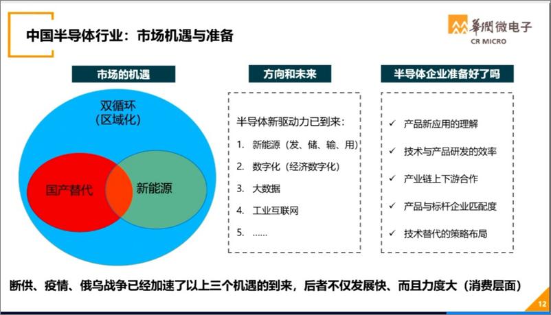 《世界半导体大会演讲材料0818-华润微》 - 第8页预览图