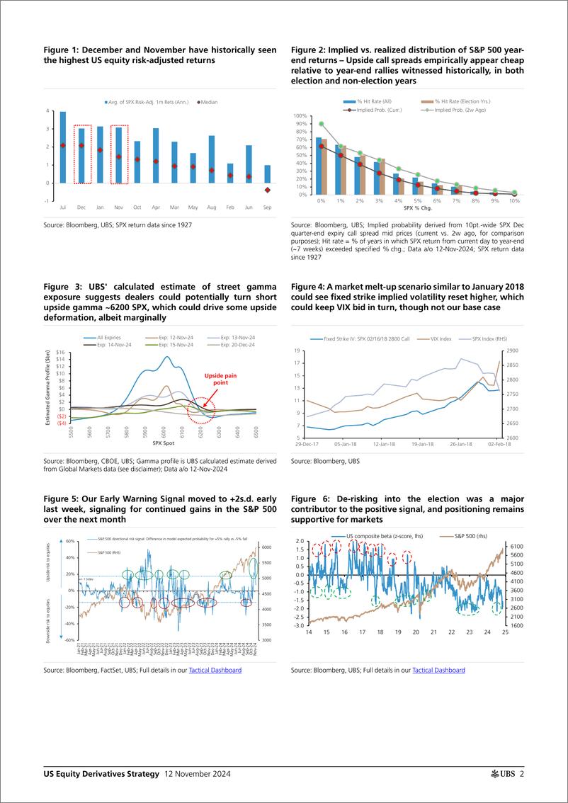 《UBS Equities-US Equity Derivatives Strategy _I keep on fallin Will the ...-111553483》 - 第2页预览图