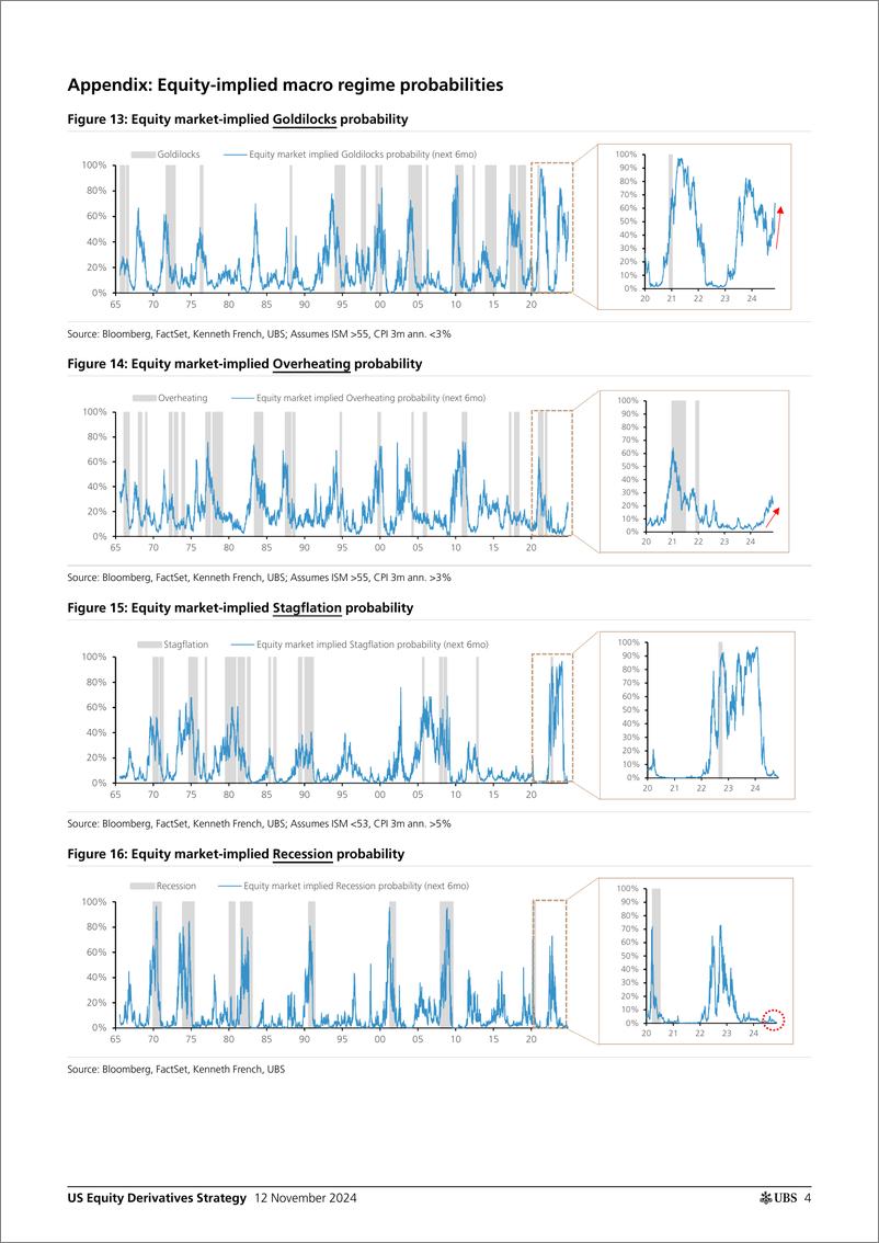 《UBS Equities-US Equity Derivatives Strategy _I keep on fallin Will the ...-111553483》 - 第4页预览图