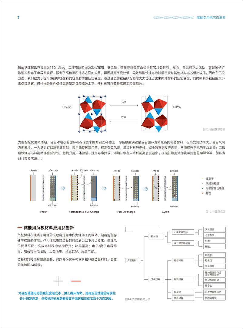 《天合储能：2024储能专用电芯白皮书》 - 第8页预览图