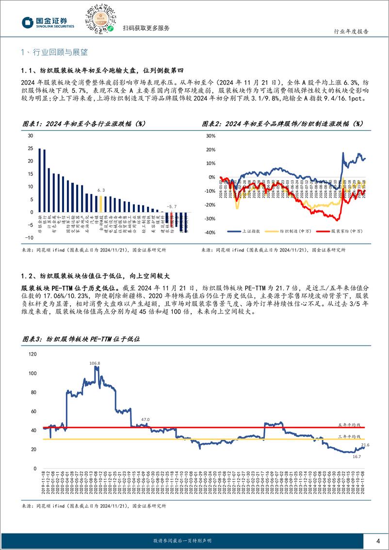 《纺织品和服装行业年度报告：写在分歧时，再谈纺服投资价值-241124-国金证券-20页》 - 第4页预览图