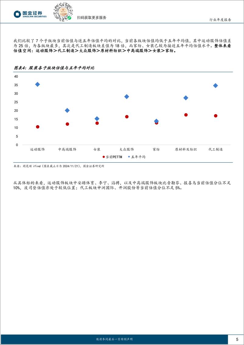 《纺织品和服装行业年度报告：写在分歧时，再谈纺服投资价值-241124-国金证券-20页》 - 第5页预览图