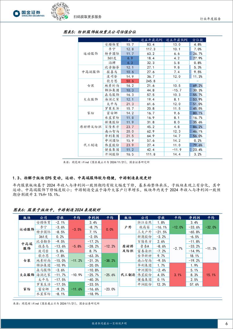 《纺织品和服装行业年度报告：写在分歧时，再谈纺服投资价值-241124-国金证券-20页》 - 第6页预览图