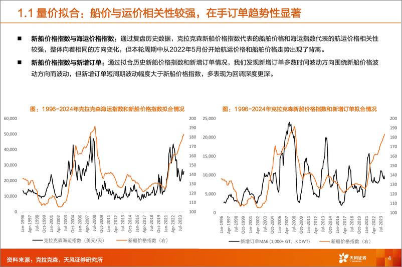 《天风证券-专用设备行业深度研究：船舶制造：油运淡季不淡，油轮征途再起！》 - 第4页预览图