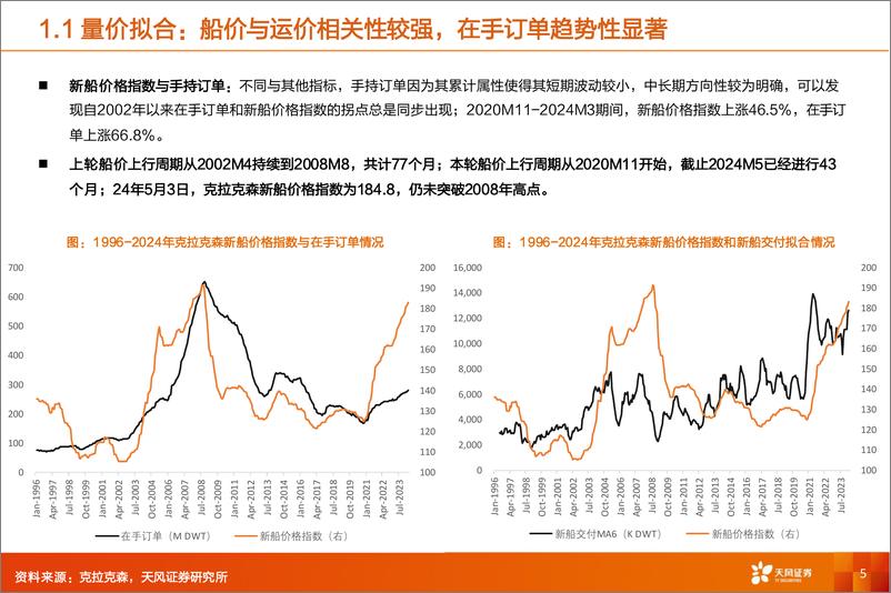 《天风证券-专用设备行业深度研究：船舶制造：油运淡季不淡，油轮征途再起！》 - 第5页预览图