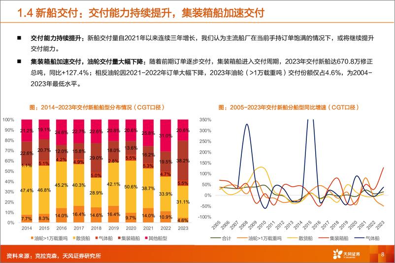 《天风证券-专用设备行业深度研究：船舶制造：油运淡季不淡，油轮征途再起！》 - 第8页预览图