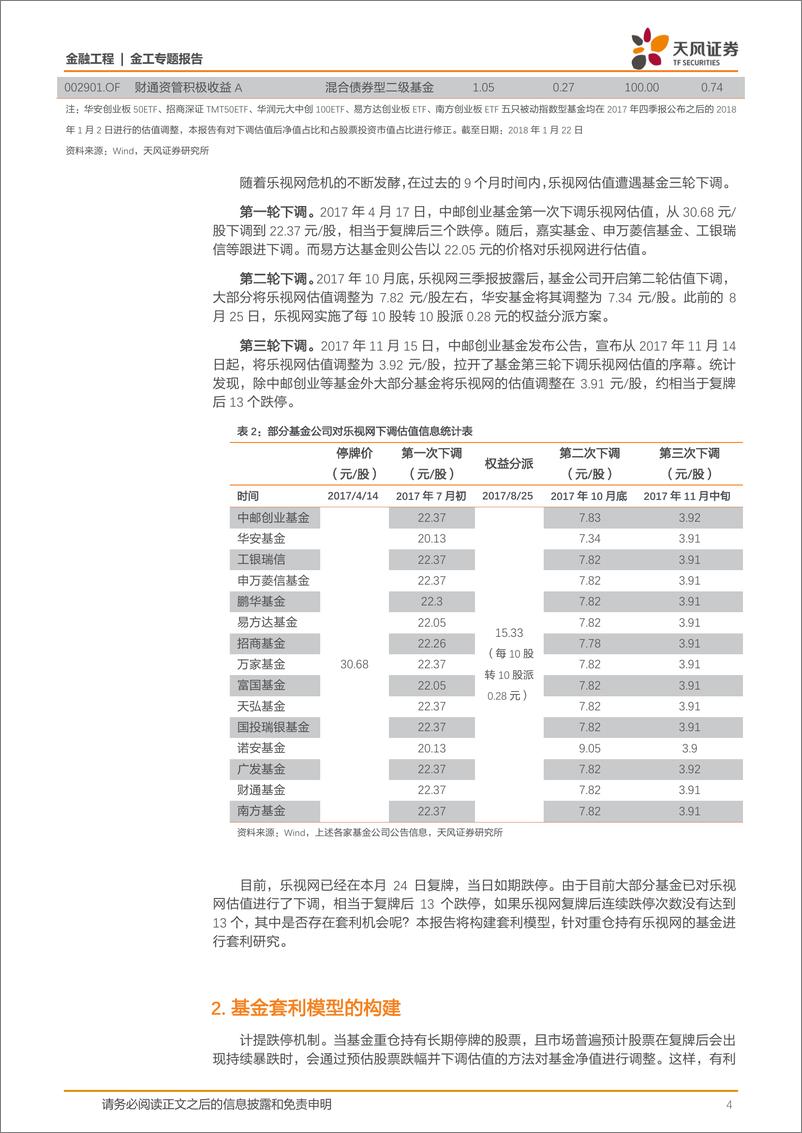 《天风证2018012金工专题报告：乐视网复牌能否进行套利？》 - 第4页预览图