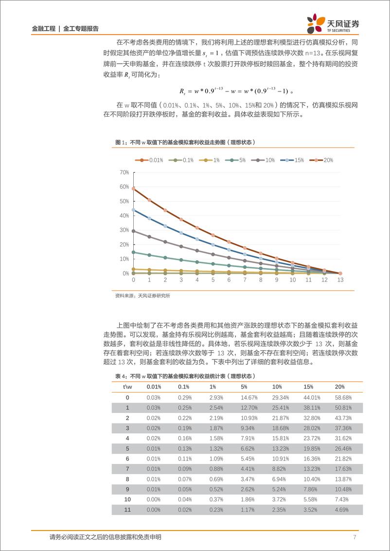 《天风证2018012金工专题报告：乐视网复牌能否进行套利？》 - 第7页预览图