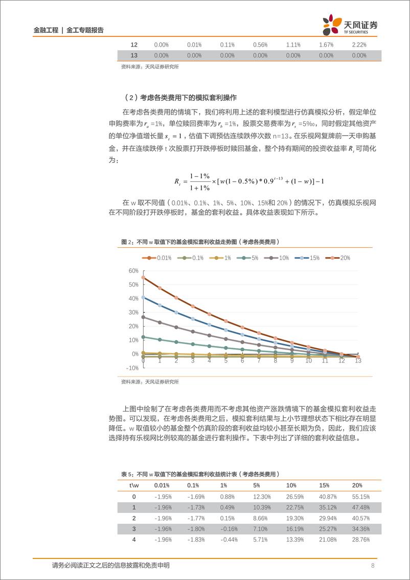 《天风证2018012金工专题报告：乐视网复牌能否进行套利？》 - 第8页预览图