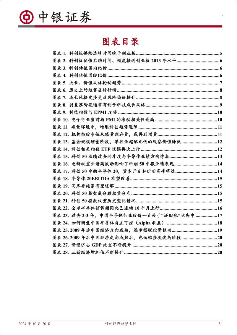 《九个指标观察科创走势：科创能否趋势上行-241020-中银证券-24页》 - 第3页预览图