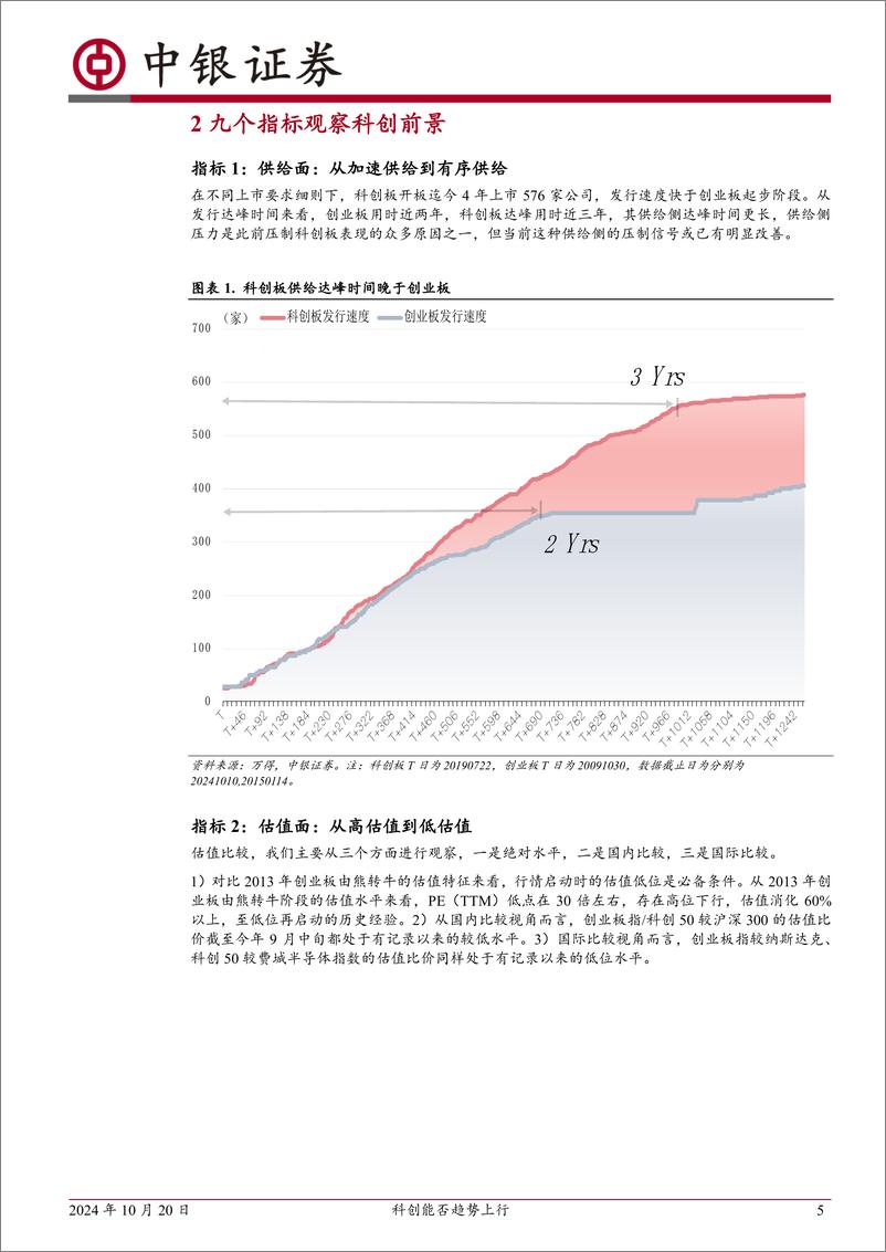 《九个指标观察科创走势：科创能否趋势上行-241020-中银证券-24页》 - 第5页预览图