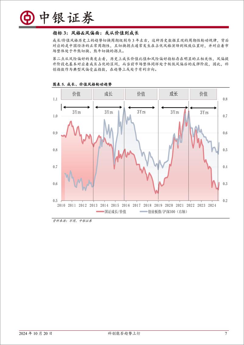 《九个指标观察科创走势：科创能否趋势上行-241020-中银证券-24页》 - 第7页预览图