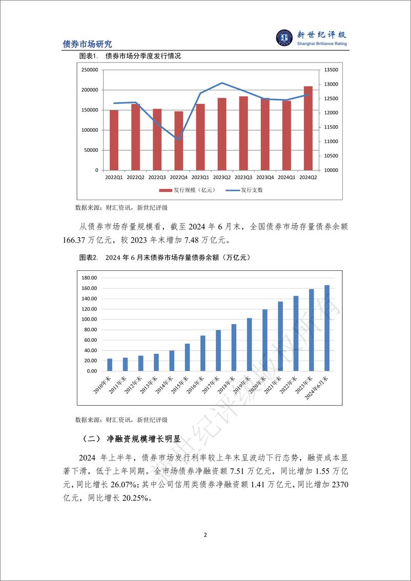 《债券发行总体稳定增长 结构分化明显——2024年上半年中国债券市场发行分析与展望-18页》 - 第2页预览图