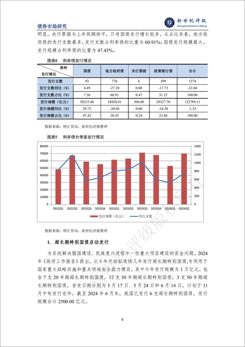 《债券发行总体稳定增长 结构分化明显——2024年上半年中国债券市场发行分析与展望-18页》 - 第6页预览图