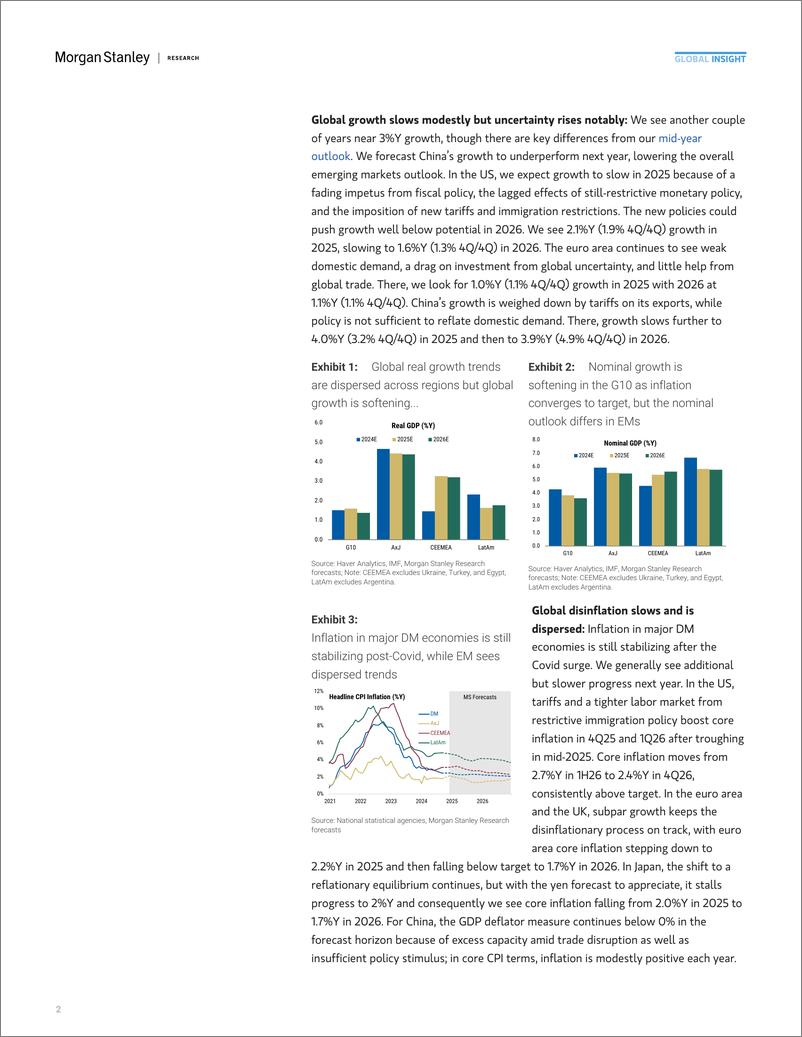 《Morgan Stanley Fixed-2025 Global Economics Outlook Pieces of the Policy Puzzle-111640378》 - 第2页预览图