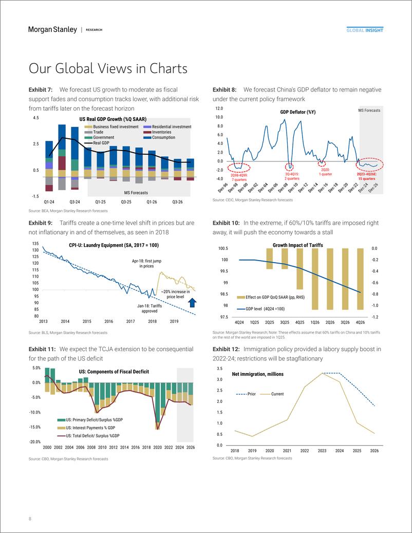 《Morgan Stanley Fixed-2025 Global Economics Outlook Pieces of the Policy Puzzle-111640378》 - 第8页预览图