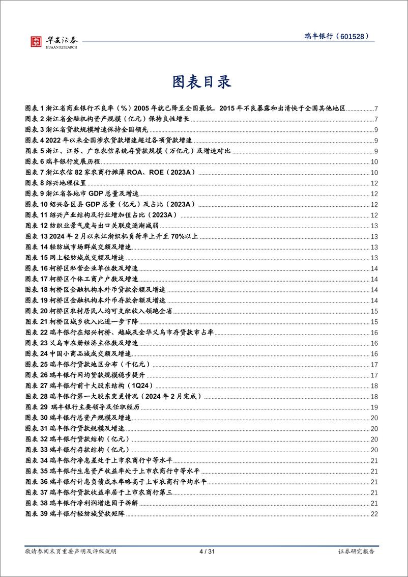 《瑞丰银行-601528.SH-浙江农信标杆行，内耕外拓高成长-20240612-华安证券-31页》 - 第4页预览图