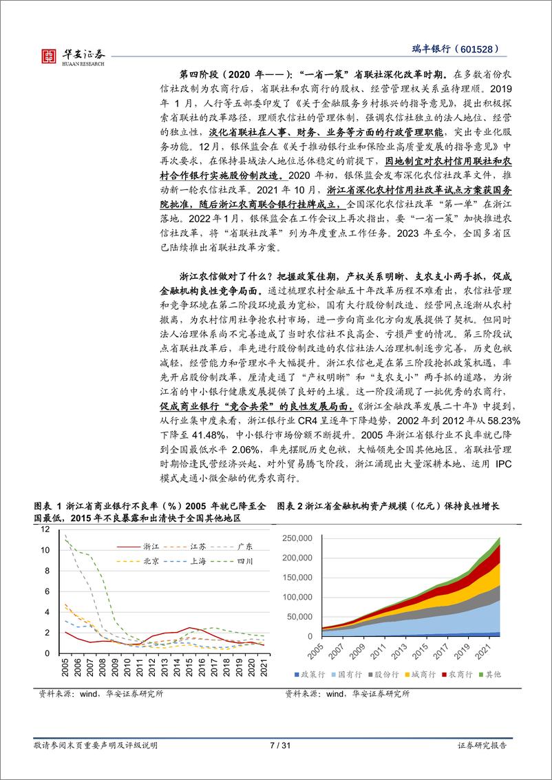 《瑞丰银行-601528.SH-浙江农信标杆行，内耕外拓高成长-20240612-华安证券-31页》 - 第7页预览图