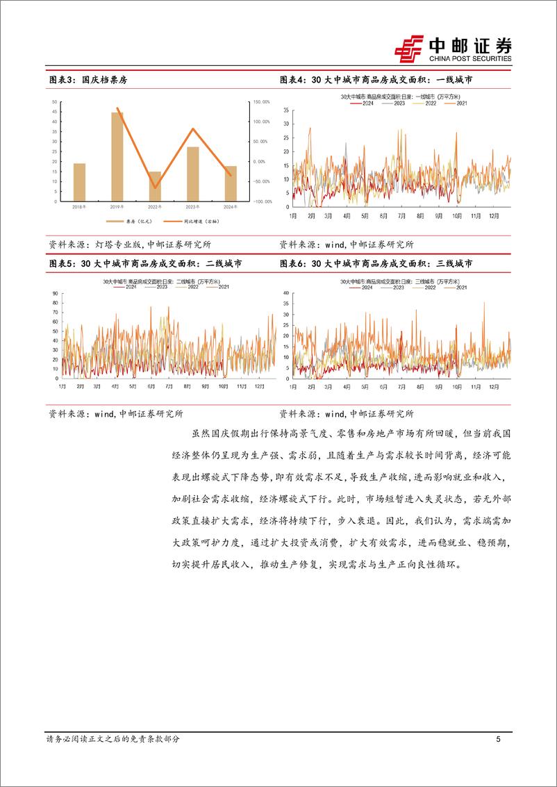 《宏观研究：财政加力扩内需，夯实高歌前进-241006-中邮证券-13页》 - 第5页预览图