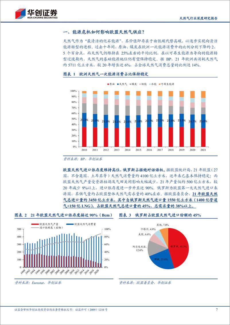 《天然气行业深度研究报告之一：气运之末，六问欧盟天然气供需格局-20221020-华创证券-48页》 - 第8页预览图