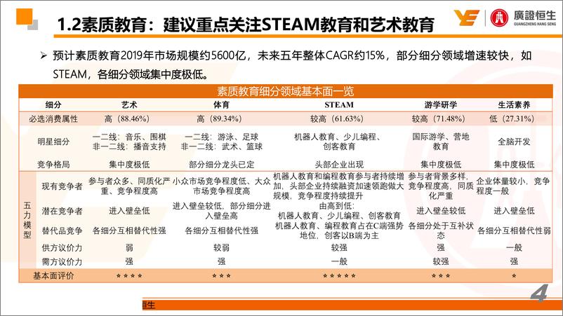 《教育行业：最新素质教育政策解读和投资机会分析-20190904-广证恒生-23页》 - 第5页预览图