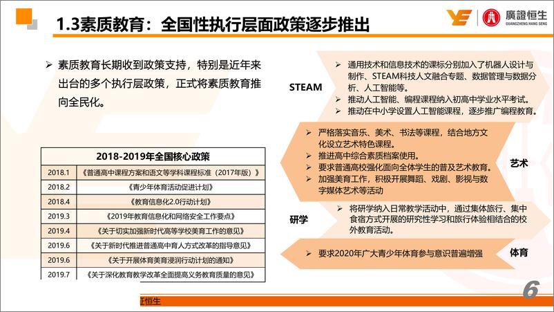 《教育行业：最新素质教育政策解读和投资机会分析-20190904-广证恒生-23页》 - 第7页预览图