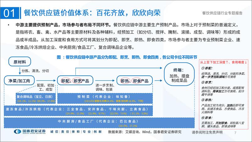 《餐饮供应链行业专题报告：常青赛道，拐点显现-20230212-国泰君安-78页》 - 第8页预览图