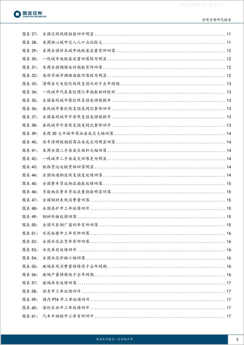 《国金证券-“见微知著”系列报告：土地市场“新”变化？-230409》 - 第3页预览图