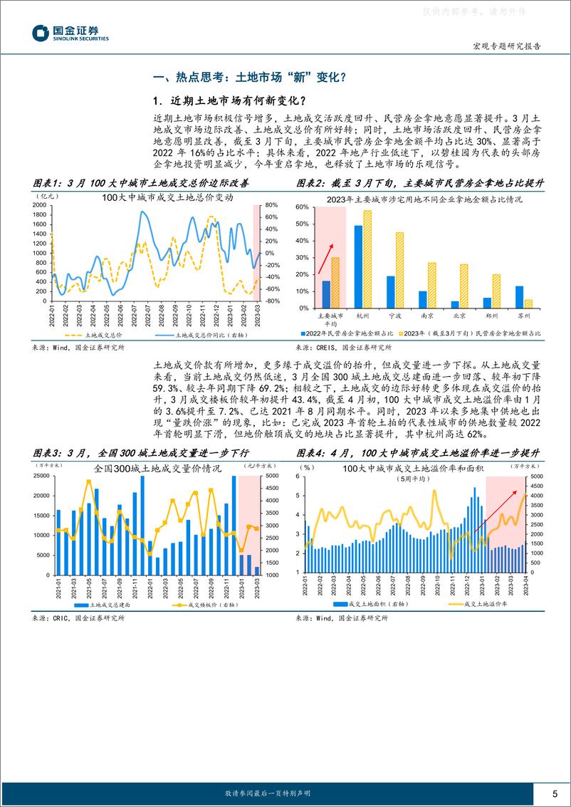 《国金证券-“见微知著”系列报告：土地市场“新”变化？-230409》 - 第5页预览图