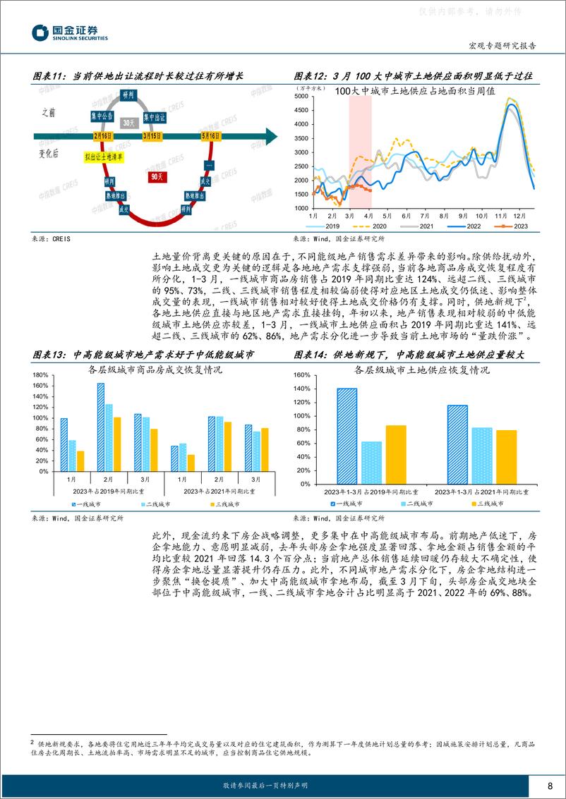 《国金证券-“见微知著”系列报告：土地市场“新”变化？-230409》 - 第8页预览图