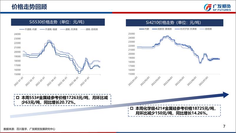 《硅能源产业链8月月报：供应充足，需求恢复节奏缓慢-20220731-广发期货-35页》 - 第8页预览图