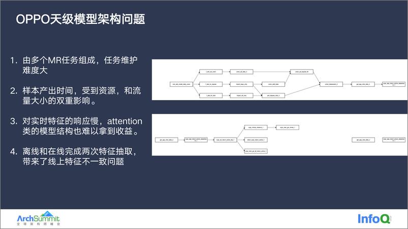 《01-OPPO Roy-大规模在线学习在OPPO商业算法那的设计与实践》 - 第7页预览图